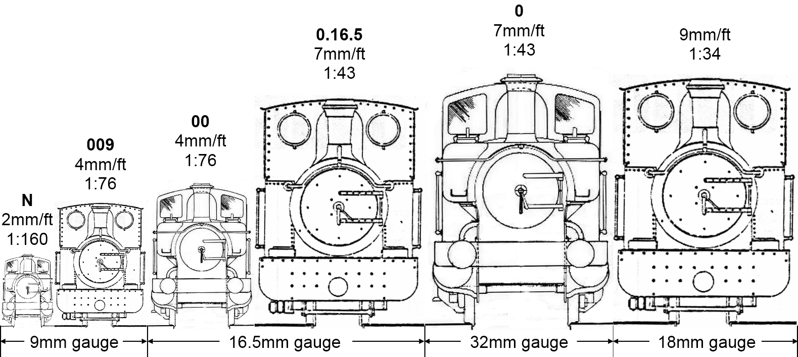 model railway gauges
